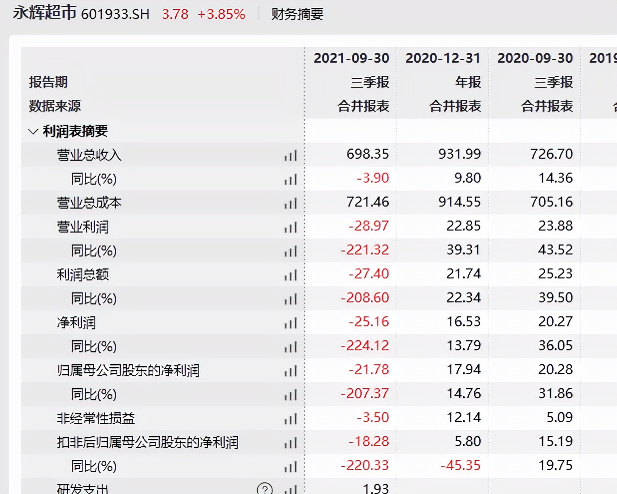 京东连续亏损亏的是谁的钱,京东财报的三大隐忧
