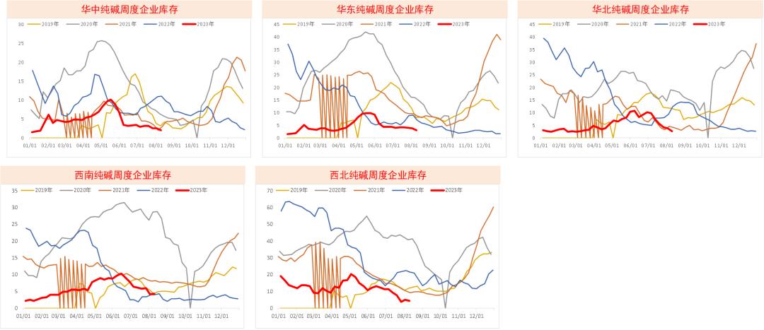 纯碱玻璃走势一样是怎么回事,纯碱为何货源紧张