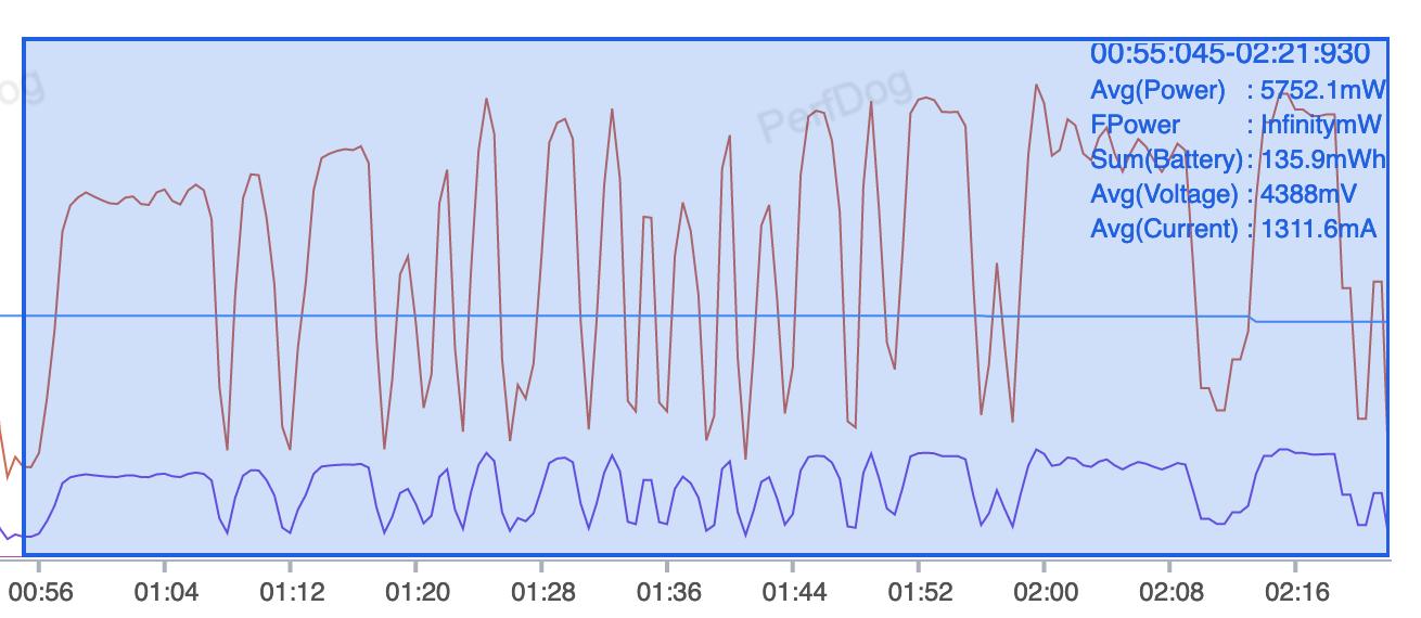 vivoXFlip后续评测：灵巧又好用的美丽小魔盒