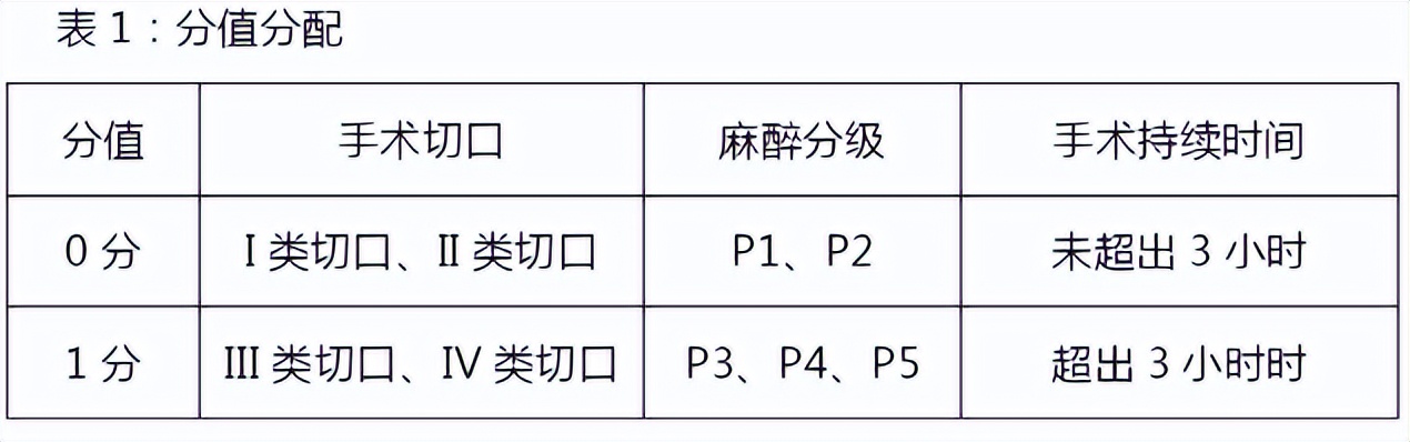 洁净手术部的洁净用房分级标准是什么?