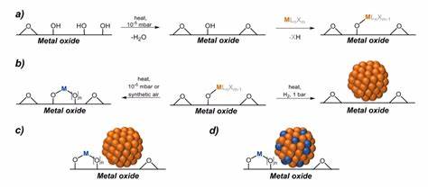 通过砷与Fe2O3/MgO的催化氧化，来抑制住MTBE的溶水速率
