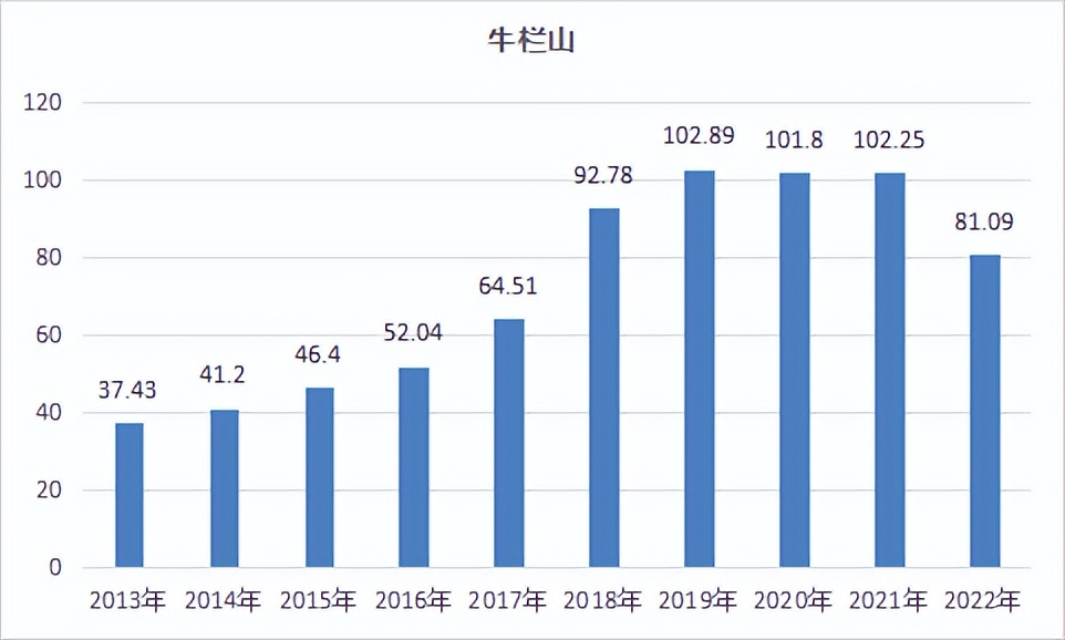 上市酒企收入排名,上市酒企2020利润排行榜