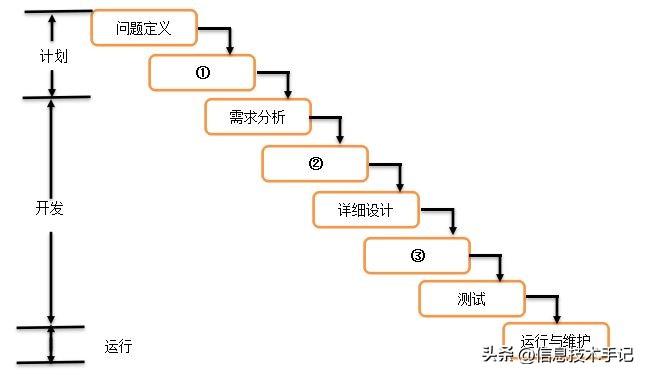 2022河南省学业水平测试试卷,2022年河南高中学业水平试卷真题