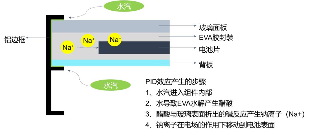 光伏电站打桩和放线专业术语,光伏专业术语详解