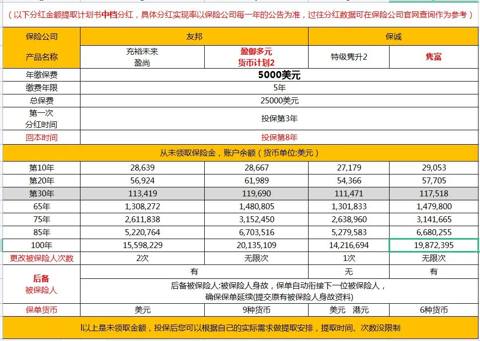 80后买养老保险划算吗,80后保险投保率高吗为什么不能买