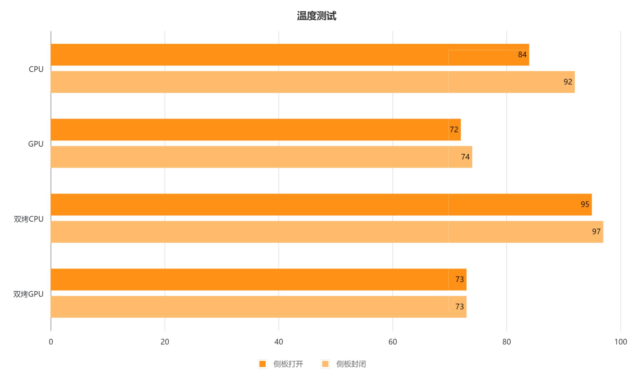 z690hero装win10,海盗船主机780t