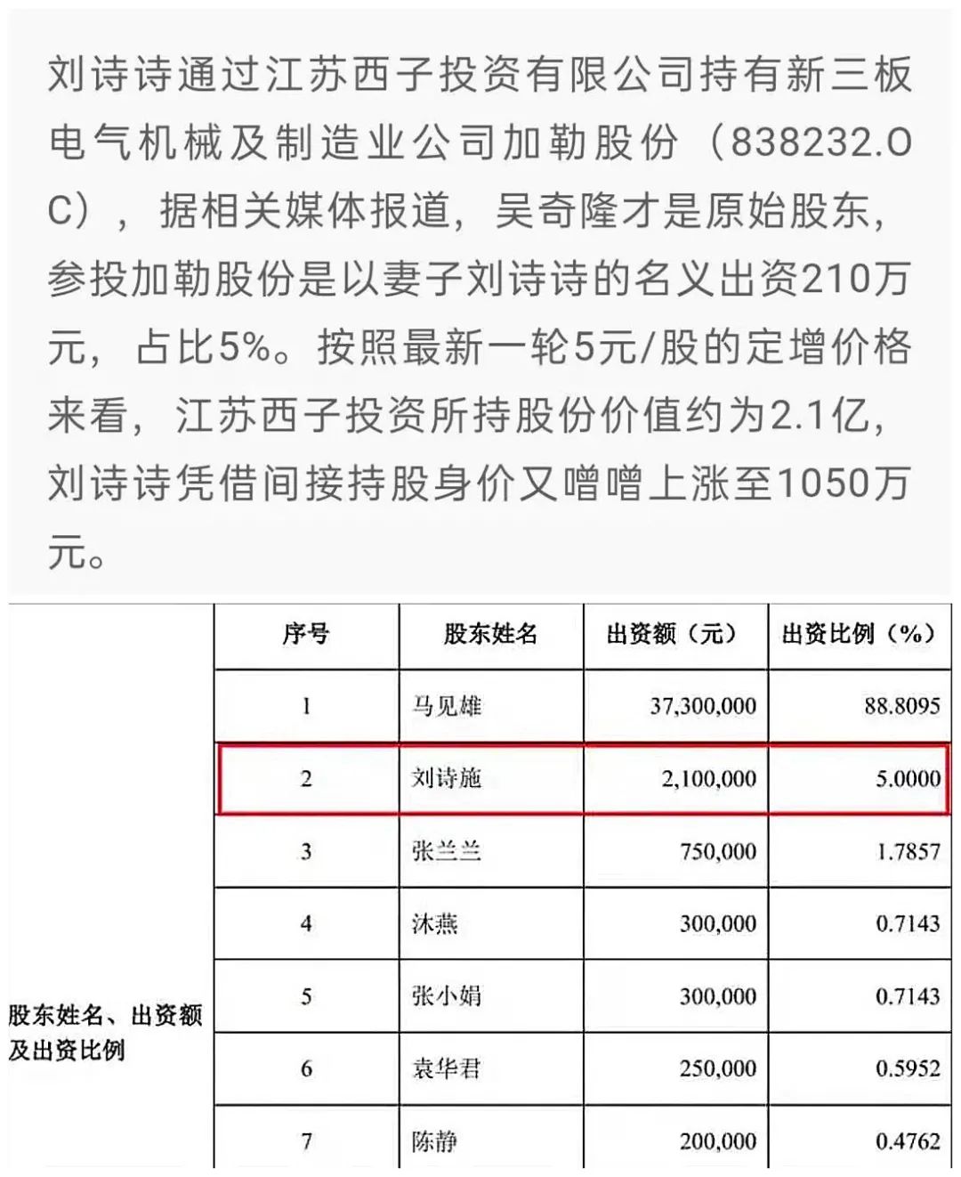 吴奇隆刘诗诗身价多少,离不离婚到底离还是不离