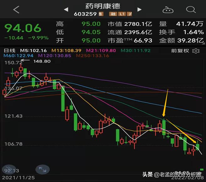 美国拉黑只是导火索，医药巨头“药明系”大跌背后，藏着大隐忧