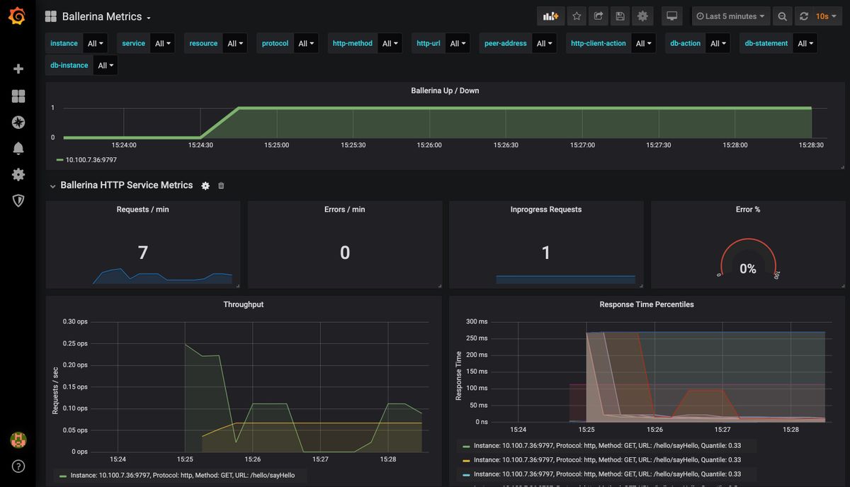 Ballerina面向全栈开发人员：创建后端API的指南