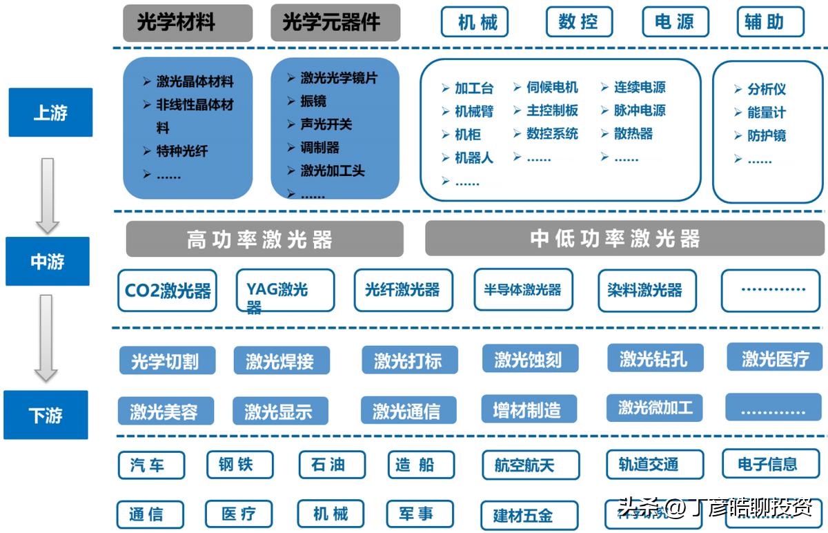 丁彦皓（可信财商）：福晶科技（002222）的投资价值与策略