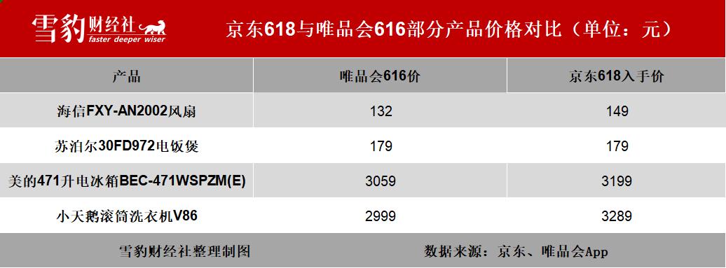 衣服裤子除了唯品会还有哪里便宜,唯品会的商业模式有什么特色
