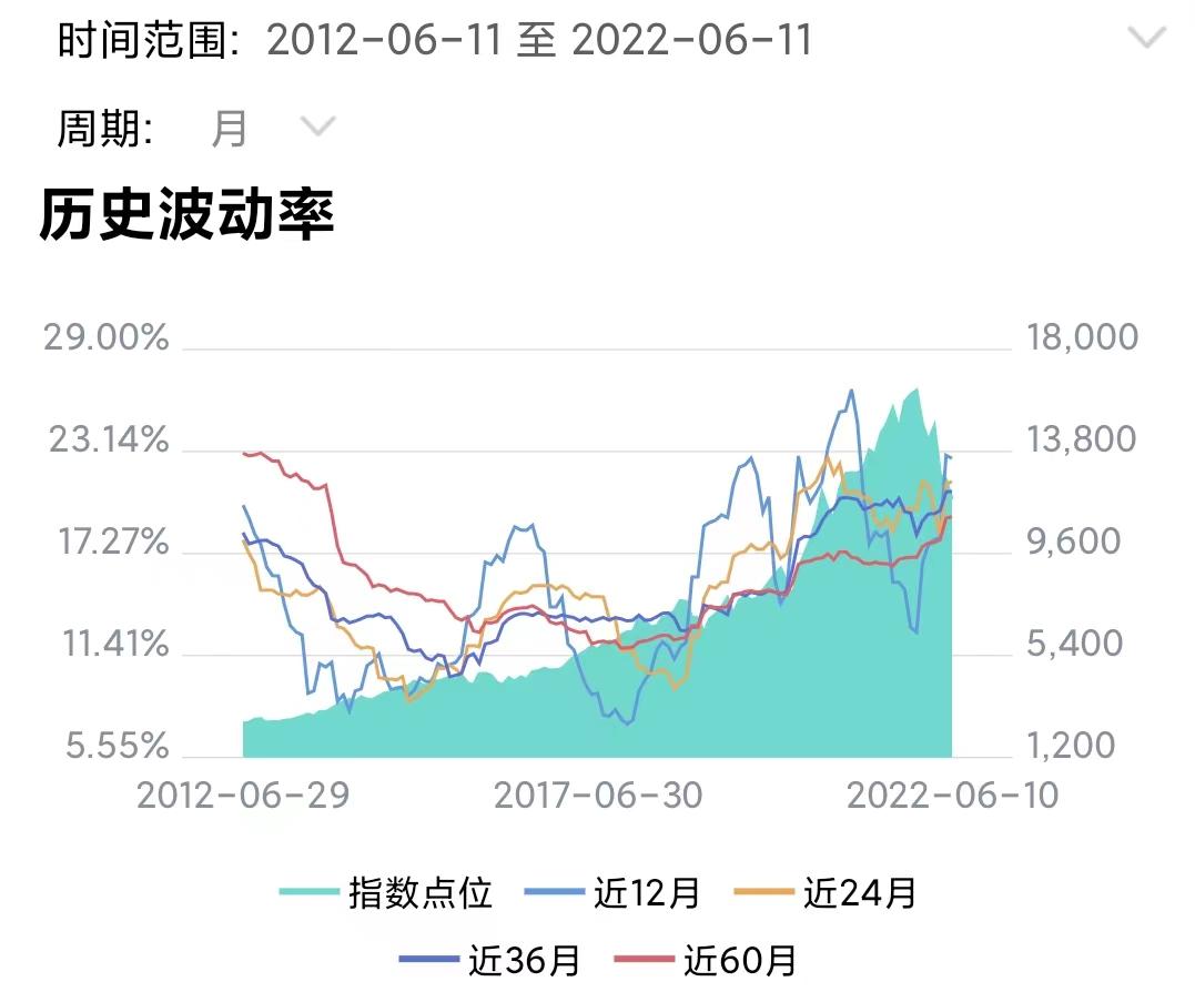 纳指大跌纳指etf跌多少,纳指大跌怎么操作