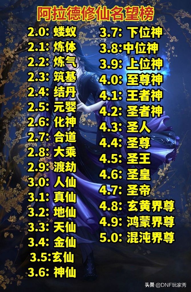 dnf阿拉德100级要多少经验,dnf阿拉德满级战令85级