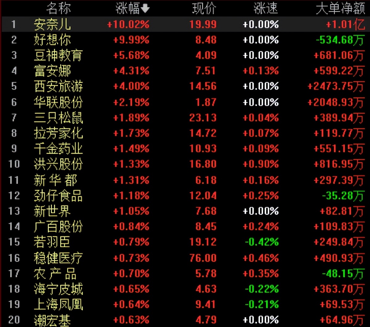 中央经济工作会议对股市板块影响,国家政策对a股的影响