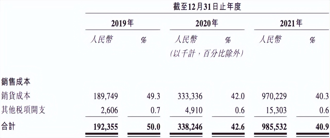 一把伞卖到500,一把伞卖二十元