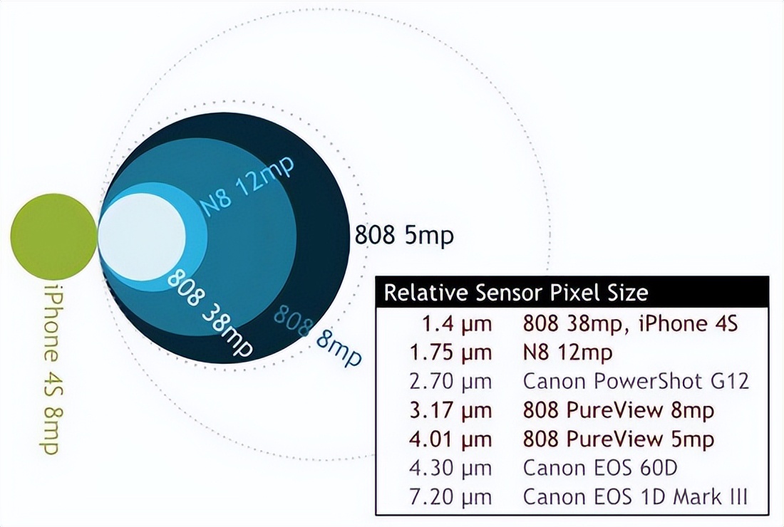 诺基亚8多久发布,诺基亚lumia1020诺基亚808