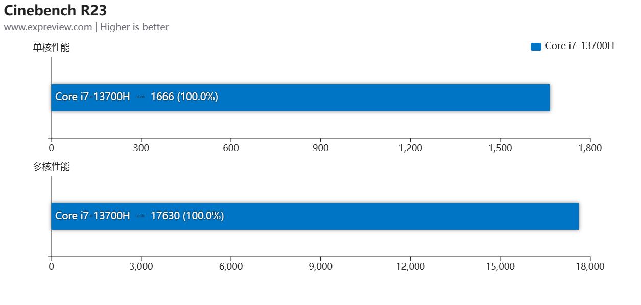涓冨僵铏圭瑪璁版湰灏嗘槦x15at娴嬭瘎,涓冨僵铏瑰皢鏄焫16pro娓告垙娴嬭瘯