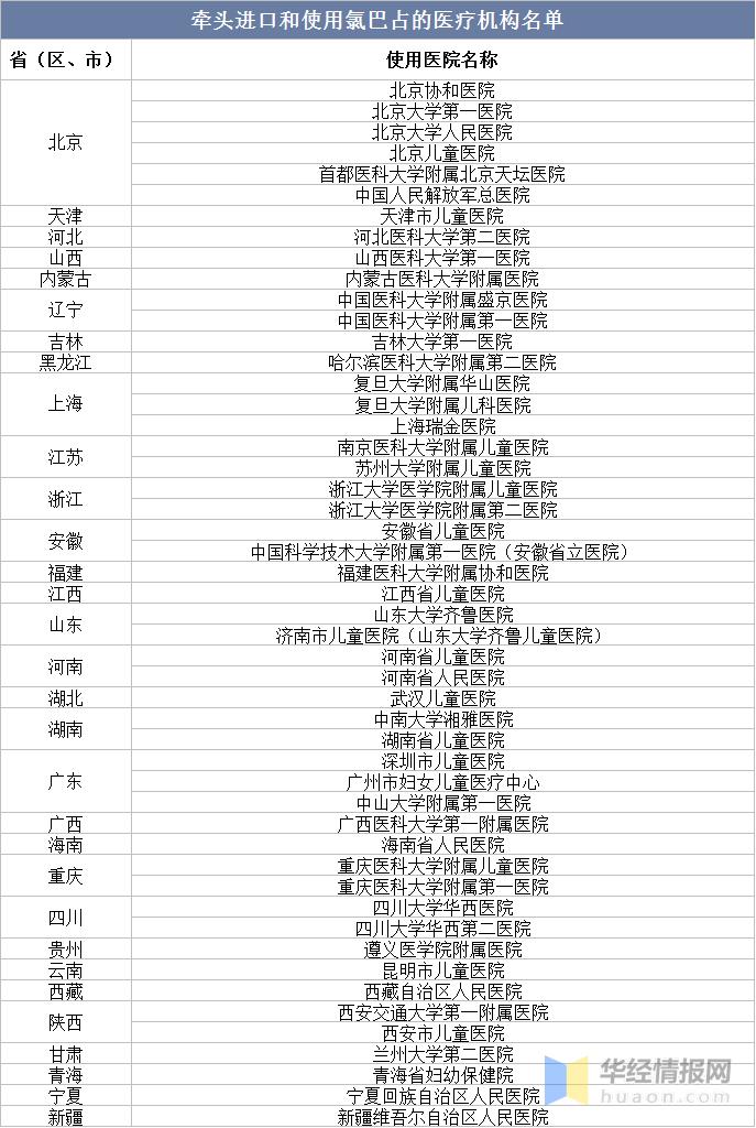 抗癫痫药液体制剂市场分析,2020年中国抗肿瘤药市场规模