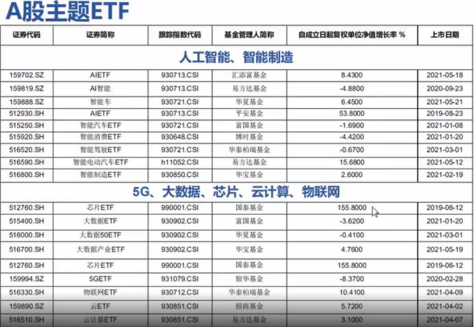 股市etf的基本知识,a股基本入门知识