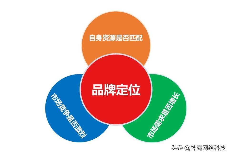 电商怎么拍产品宣传,零售品牌如何开展电商直播