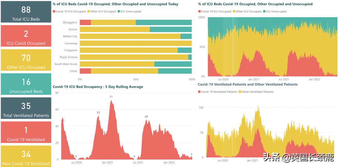 英国疫情日增人数表,英国新冠病毒每日增长数据