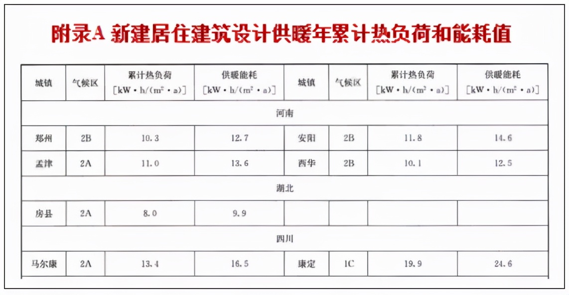 建筑节能与可再生资源通用规范,建筑节能与可利用能源通用规范