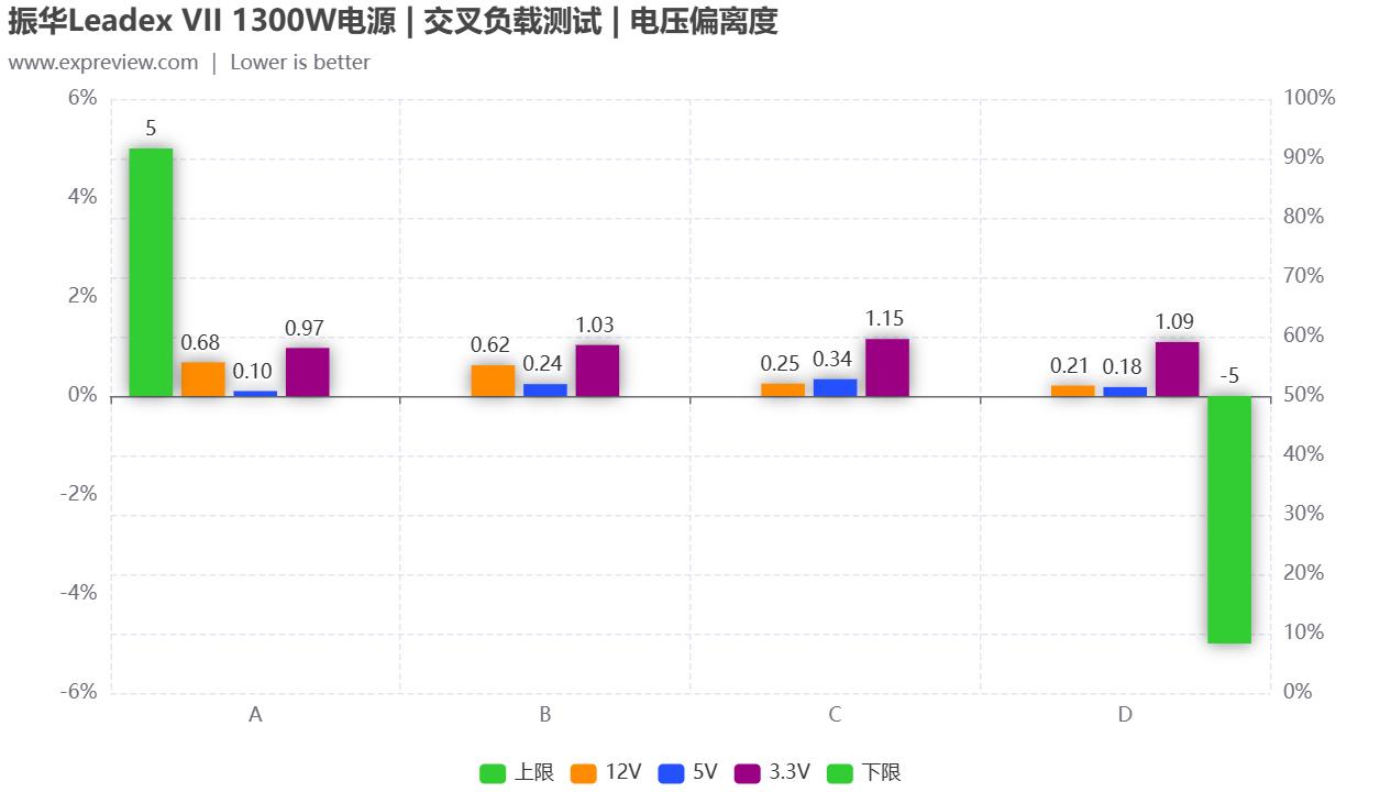 振华leadex电源配什么机箱,振华leadex1000w电源评测