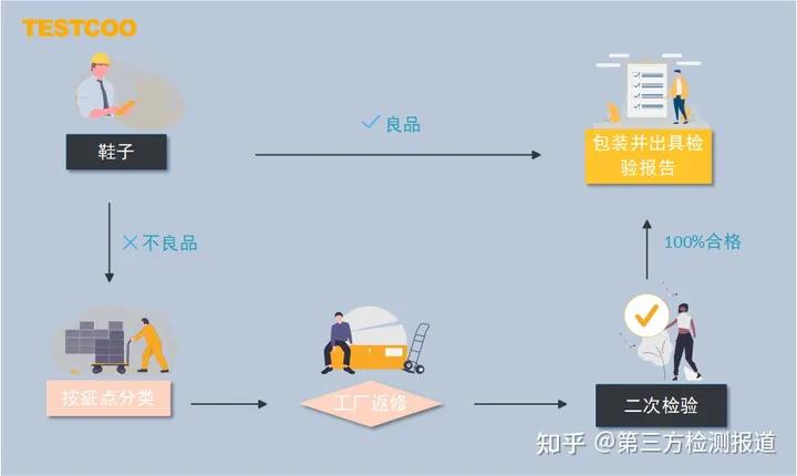 鞋子三维检测公司,鞋子第三方正品鉴定机构