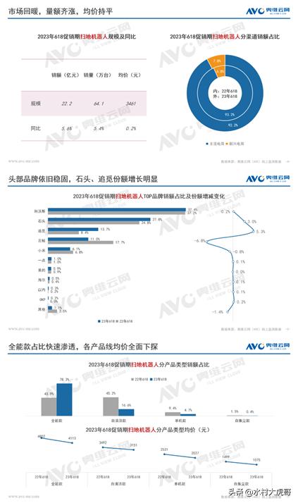 2022年各品牌家电行业分析,2023年小家电市场分析