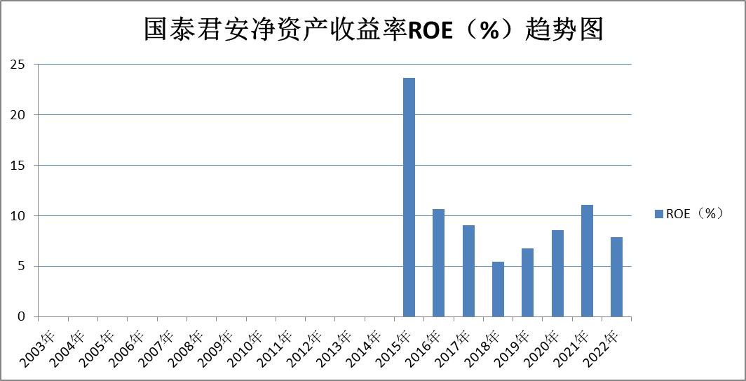 证券股东方财富后市分析,证券中信证券