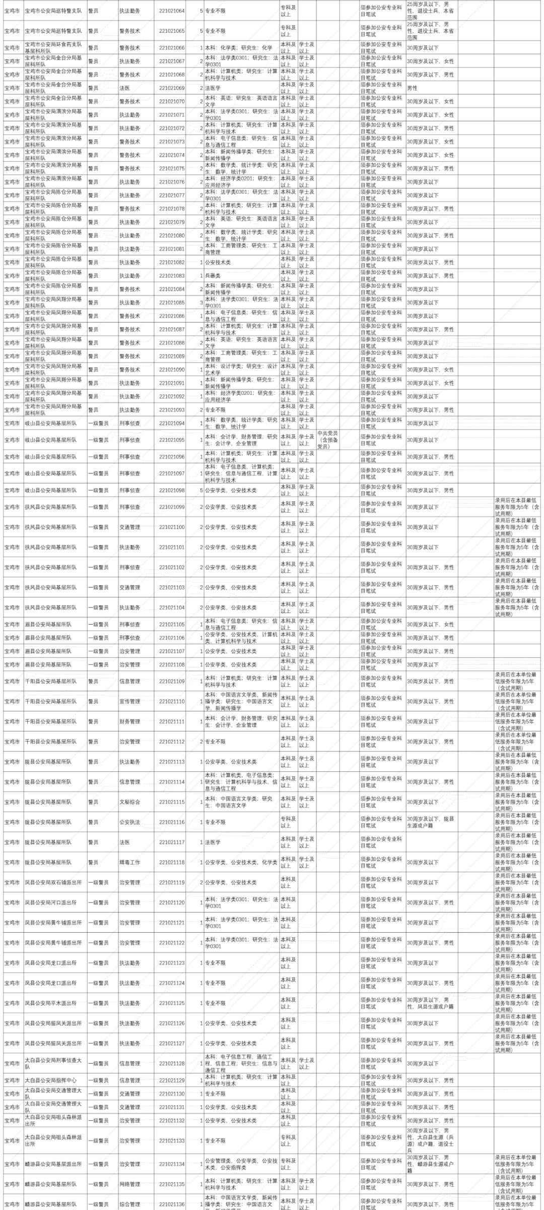 陕西公安录用公务员简章,陕西公安系统招录人民警察701人
