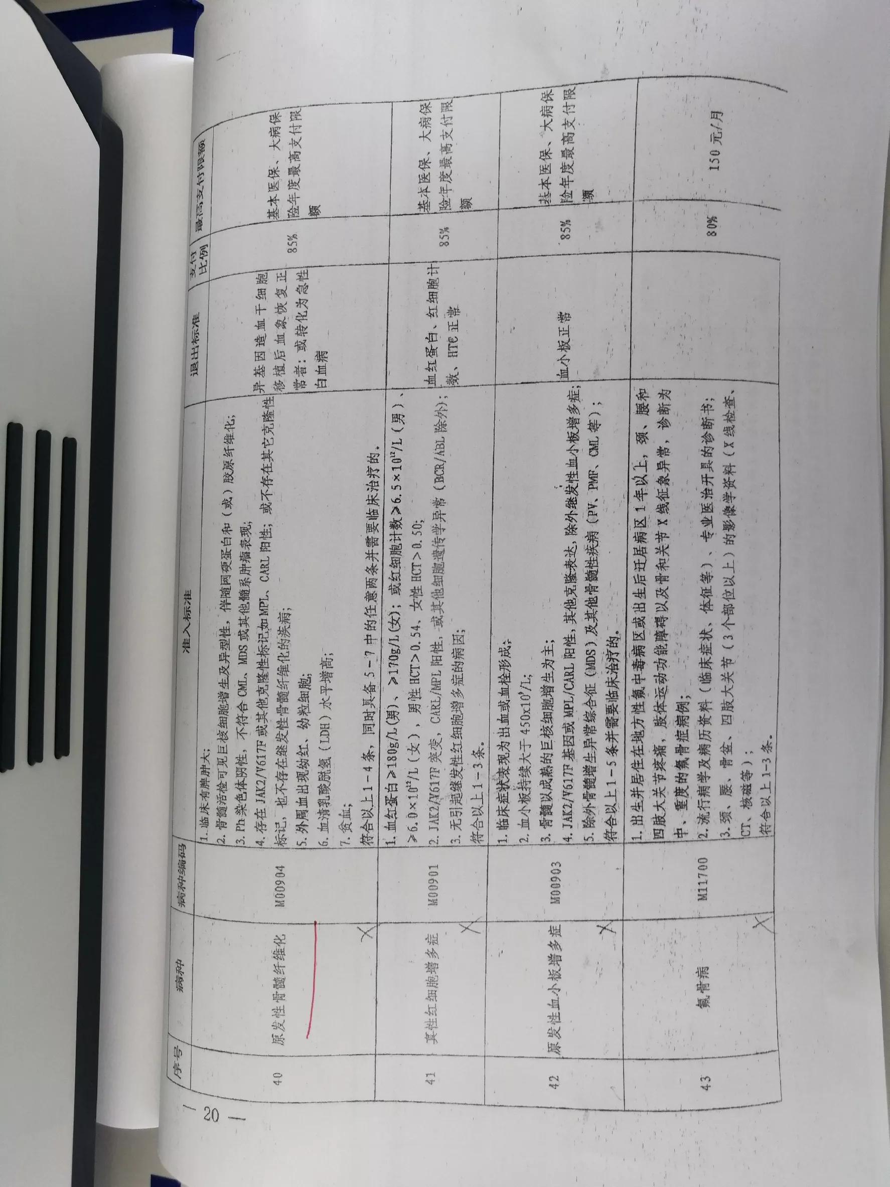 杭州门诊慢特病病种待遇,基本医疗保险特殊慢性病种待遇