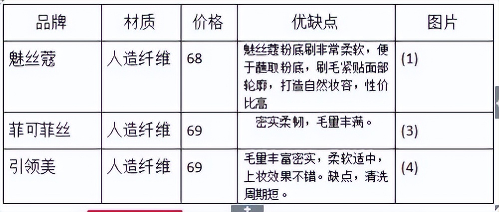 化妆术算什么发明,化妆的基本用品及用途