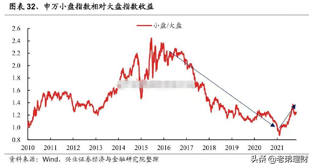 上证50沪深300中证500买哪个好,上证50中证500沪深300哪个值得投资