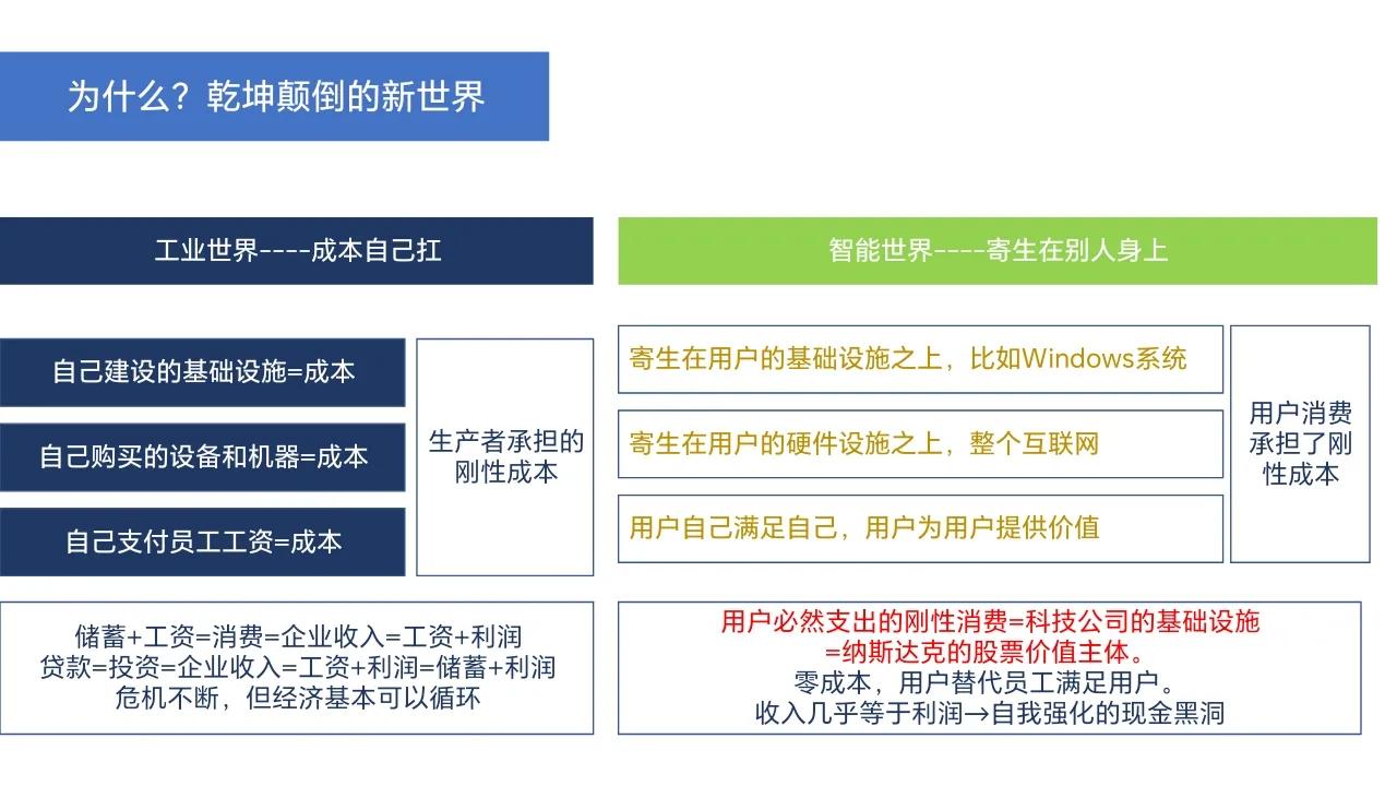 西方股票原理,西方股票投资思想的演变