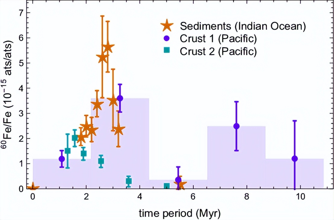 月壤最新研究成果,中国月壤研究结果
