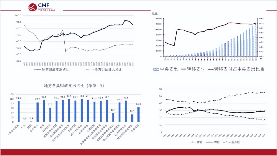 聚焦财政改革,聚焦深化财税体制改革