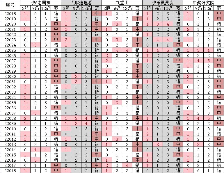 双色球22049期大复式晒票,2023年5月16日双色球55期走势图