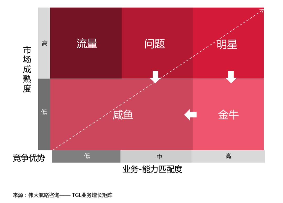 海底捞的发展趋势和思路,海底捞扩张对策