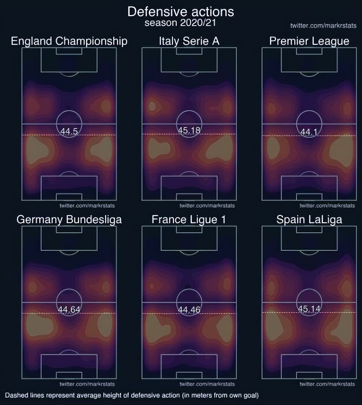“就要德容”的背后，是滕哈格对曼联“反压迫”短板下的猛药