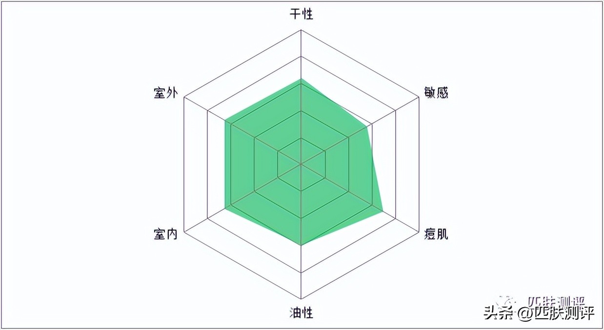 十大公认好用的防晒图片,10款热门爆款防晒测评