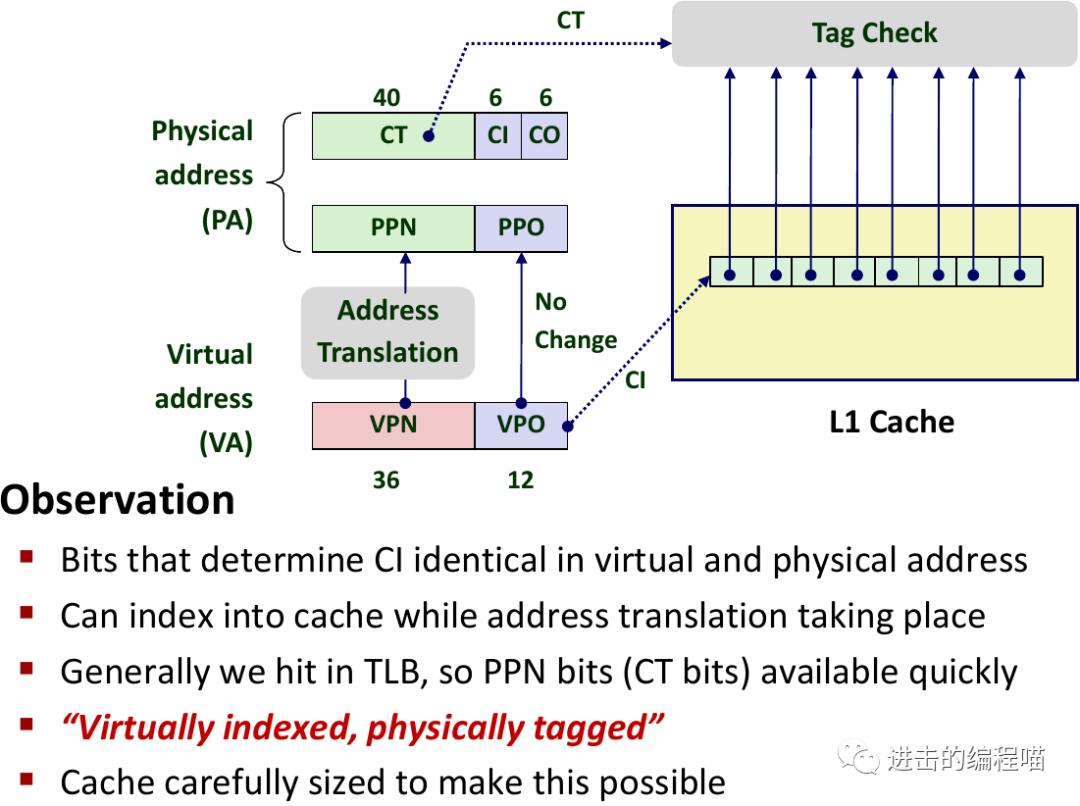 把虚拟内存放进内存,内存没用完虚拟内存