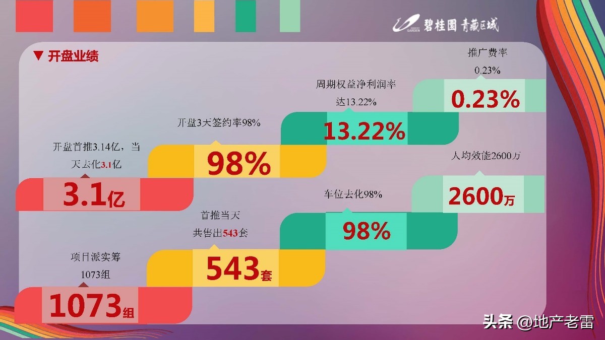 碧桂园深耕房地产,碧桂园房地产品牌策略