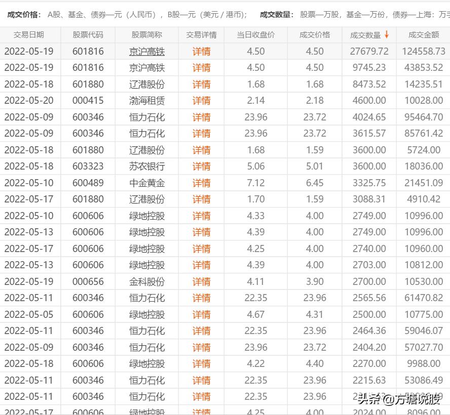 002183怡亚通股最新消息今日走势,2023年怡亚通这只股票后市如何
