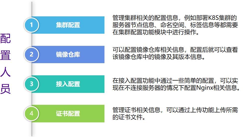 使用k8s搭建云平台,k8s容器云平台