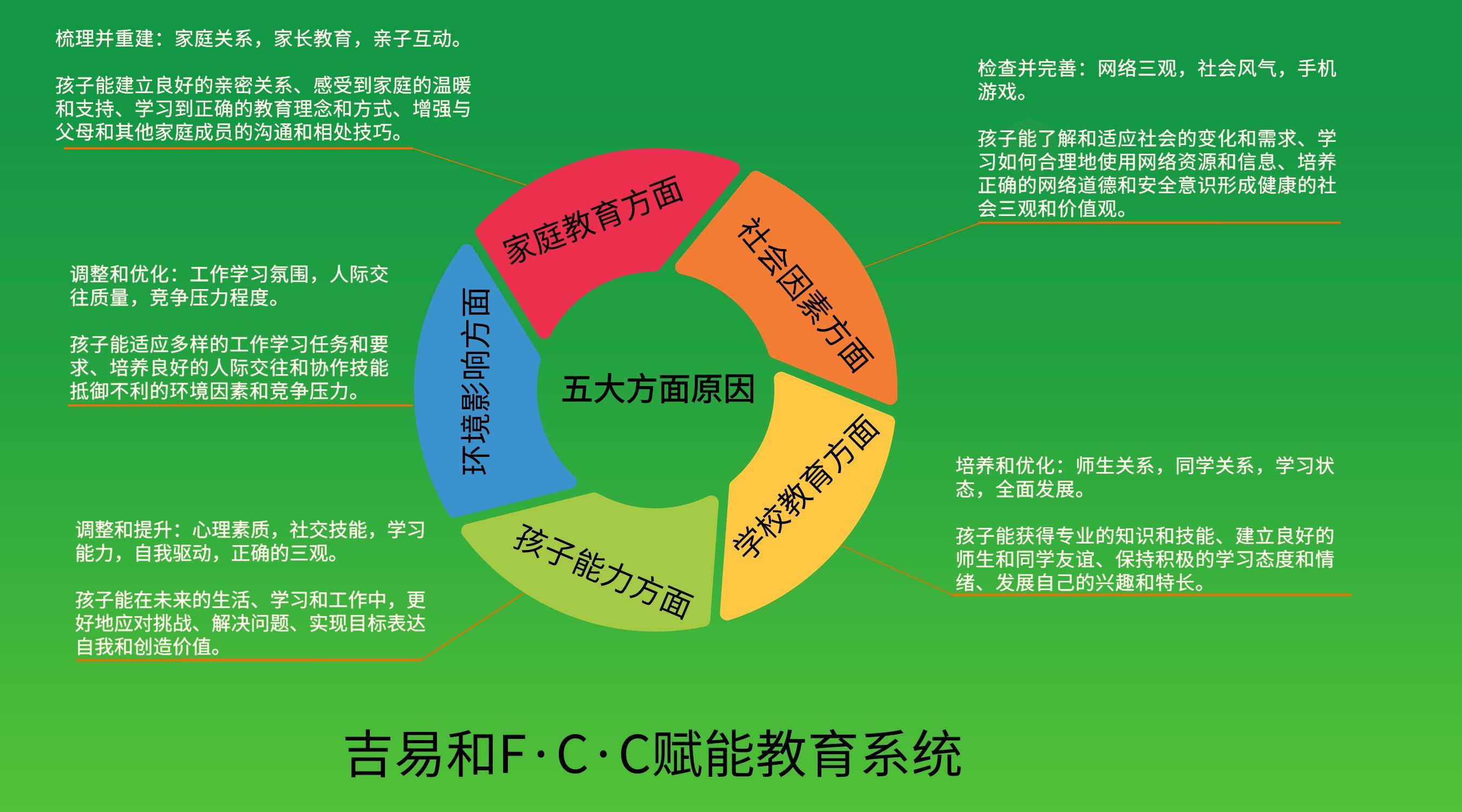 FCC赋能教育系统——如何应对孩子厌学？专家支招让家长轻松搞定