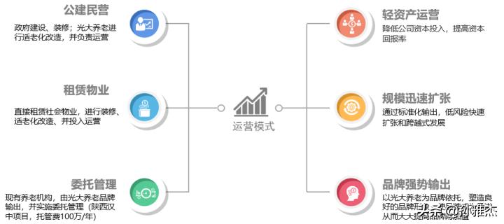 光大养老社区有什么特别之处,光大养老社区怎么样