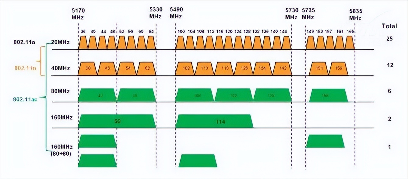如何提高wifi网络的强度,怎么对wifi进行定时设置
