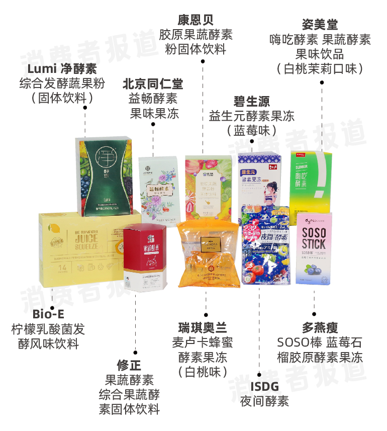 益生菌果蔬酵素测评,酵素效果测评