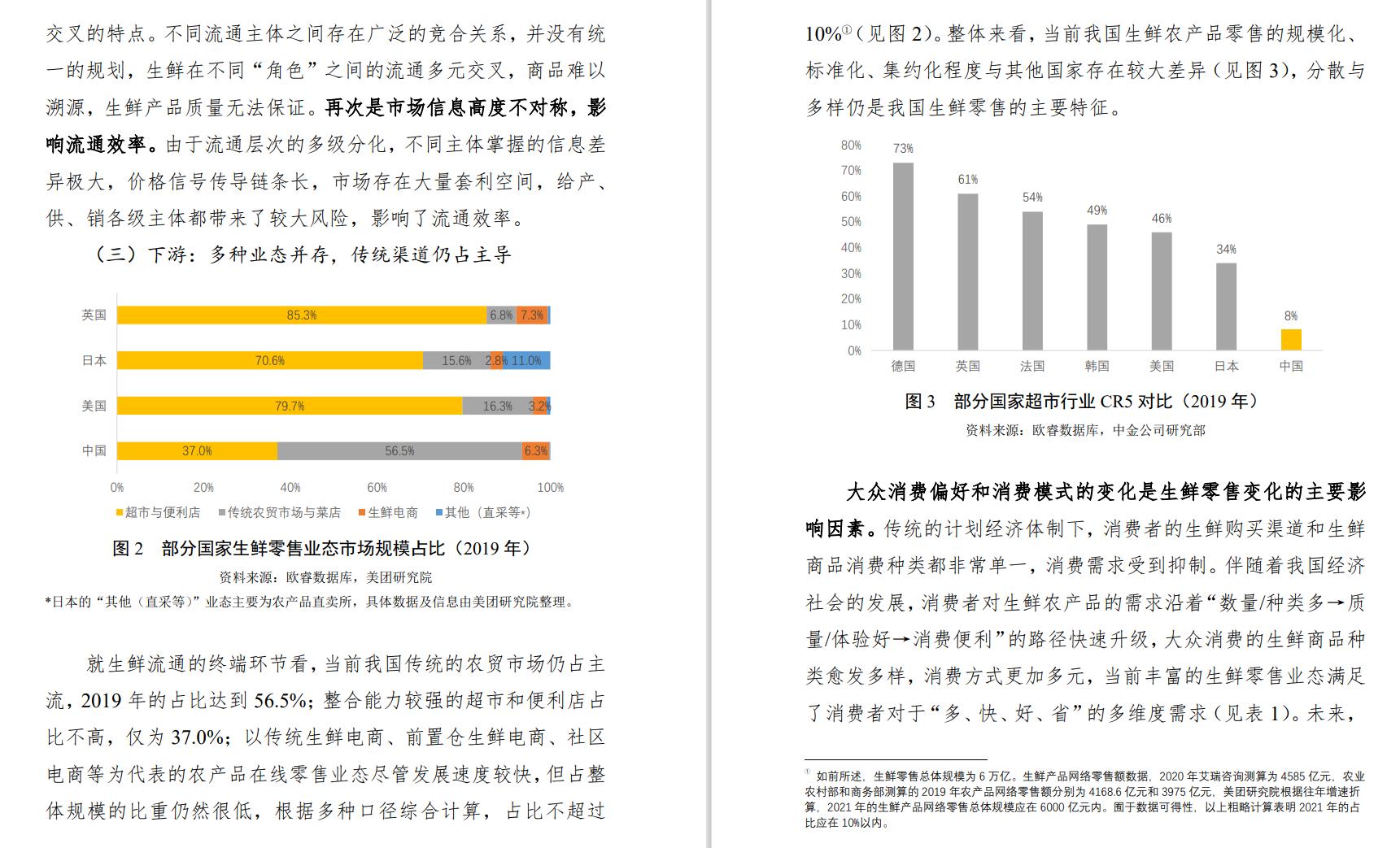 生鲜农产品行业趋势,我国生鲜农产品流通新趋势分析